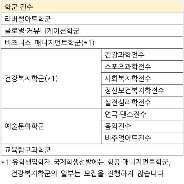 일본대학 오비린대학 교육탐구과학군 5.jpg