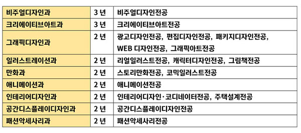 도쿄디자인전문학교 공간디스플레이디자인과 13.jpg