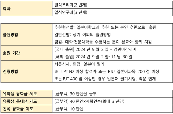 복어 조리 면허증 15.jpg