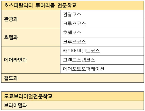 항공사 취업에 필요한 것은 9.jpg