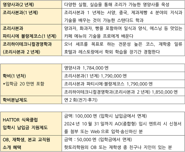 핫토리영양전문학교 졸업생 요리연구가 오지선 13.jpg