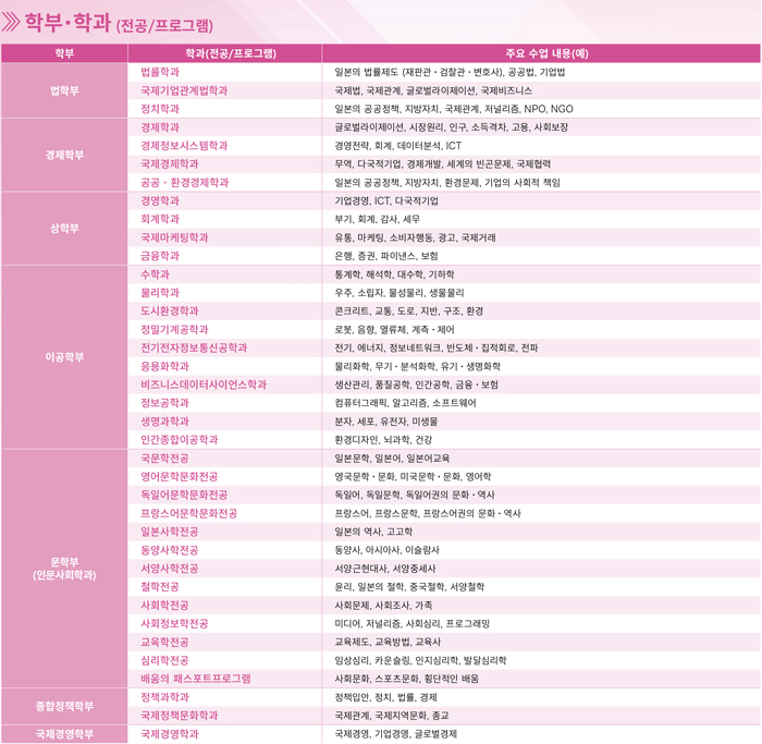 츄오대학 크리스마스 국제 교류 9.jpg