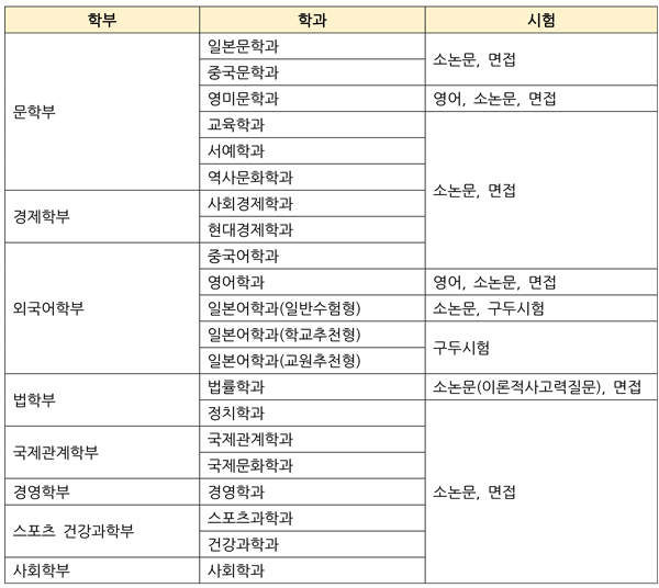 다이토분카대학 중국어학과 학점 인정제도 17.jpg