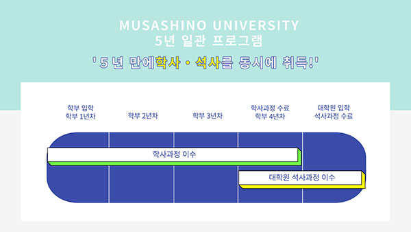 무사시노대학 학사, 석사를 5년에 수료 3.jpg