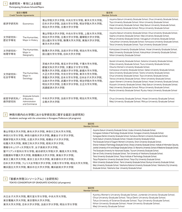 센슈대학대학원 학점교류제도 5.jpg