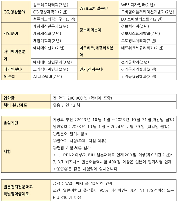 일본전자전문학교 학원제