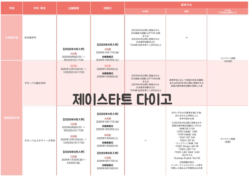 일본 교토외국어대학 2026 입시 3.jpg