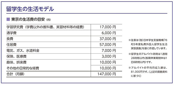 메이지대학 유학생이 안심할 수 있는 이유 3.jpg
