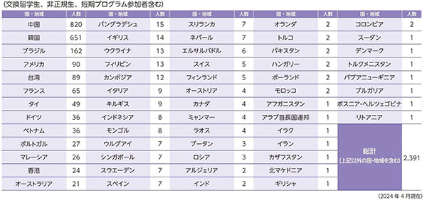 메이지대학 유학생이 안심할 수 있는 이유 2.jpg