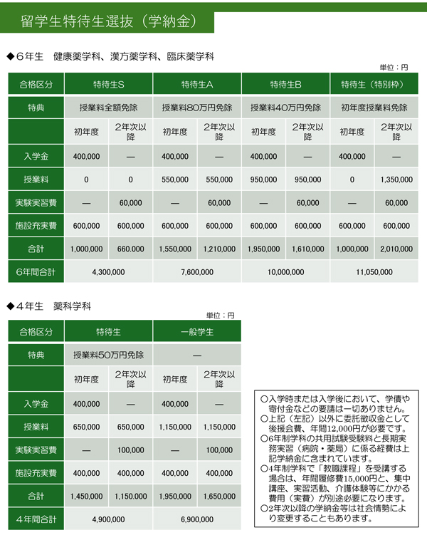 일본 약대는 몇 년일까 9.jpg