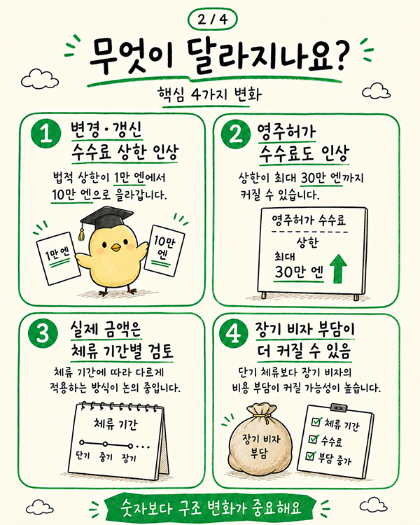 일본 유학 비자 수수료 7만엔 인상, 입관법 개정 3.jpg