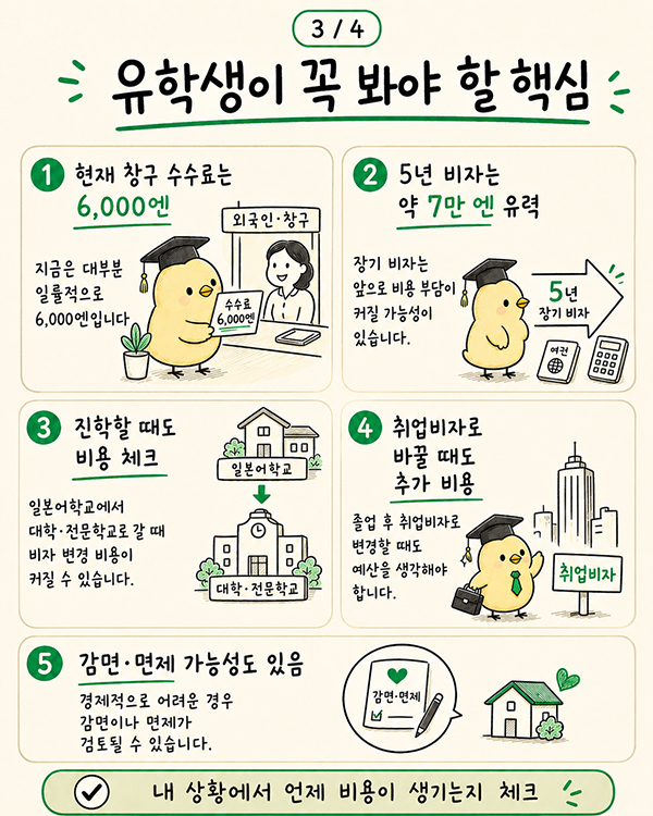 일본 유학 비자 수수료 7만엔 인상, 입관법 개정 4.jpg
