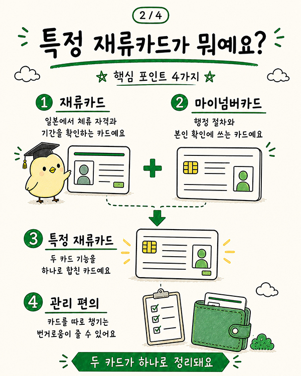일본 재류카드 마이넘버 통합, 특정재류카드 신청법 2.jpg