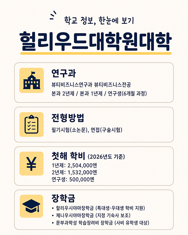 헐리우드대학원대학 1년 vs 2년 석사 코스 학비 및 지원 자격 비교 6.jpg