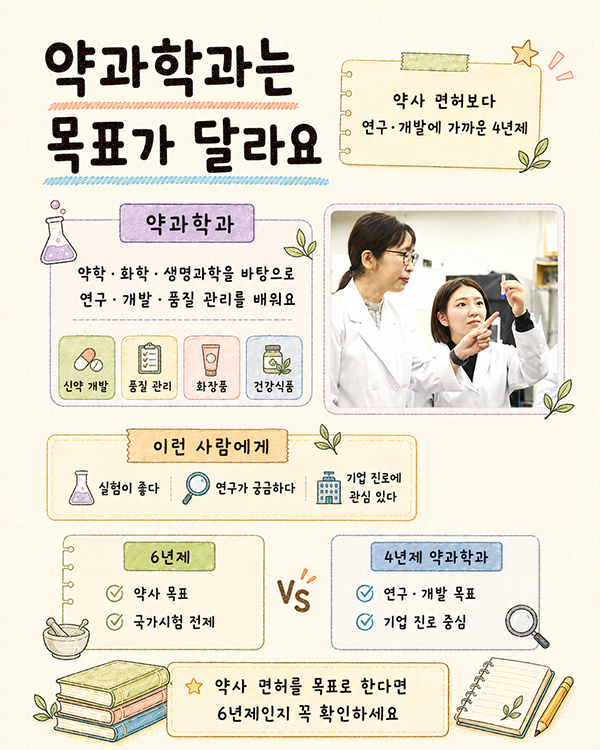 약사가 될까 연구를 할까 요코하마약과대학 4개 학과 비교 5.jpg