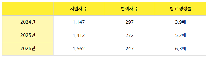 츄오대학 입시결과 1.png