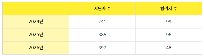 츄오대학 입시결과 2.png