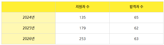 츄오대학 입시결과 3.png
