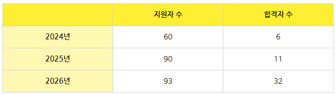츄오대학 입시결과 5.png