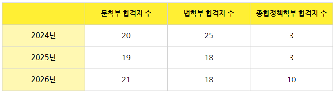 츄오대학 입시결과 6.png