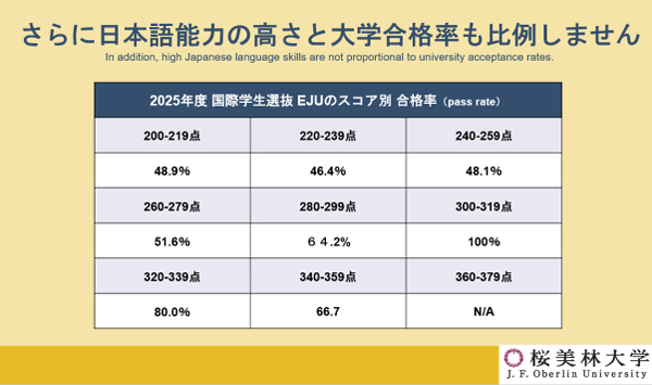 오비린대학 EJU 340점대도 안심 못하는 이유 면접 준비법 2.jpg