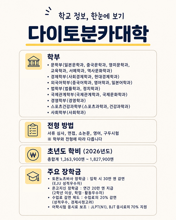 대학 수업 걱정 끝! 학점 인정되는 다이토분카대학 유학생 과목 5.jpg