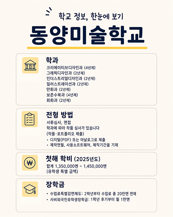 동양미술학교 2027 유학생 입시, 포트폴리오는 어떻게 준비할까 6.jpg